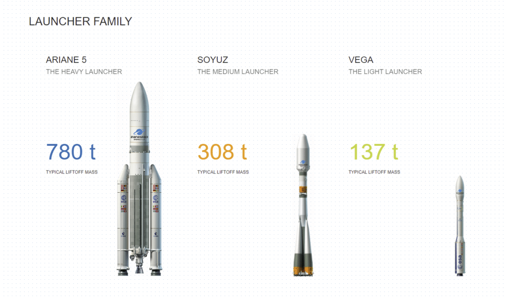 Photo: Arianespace